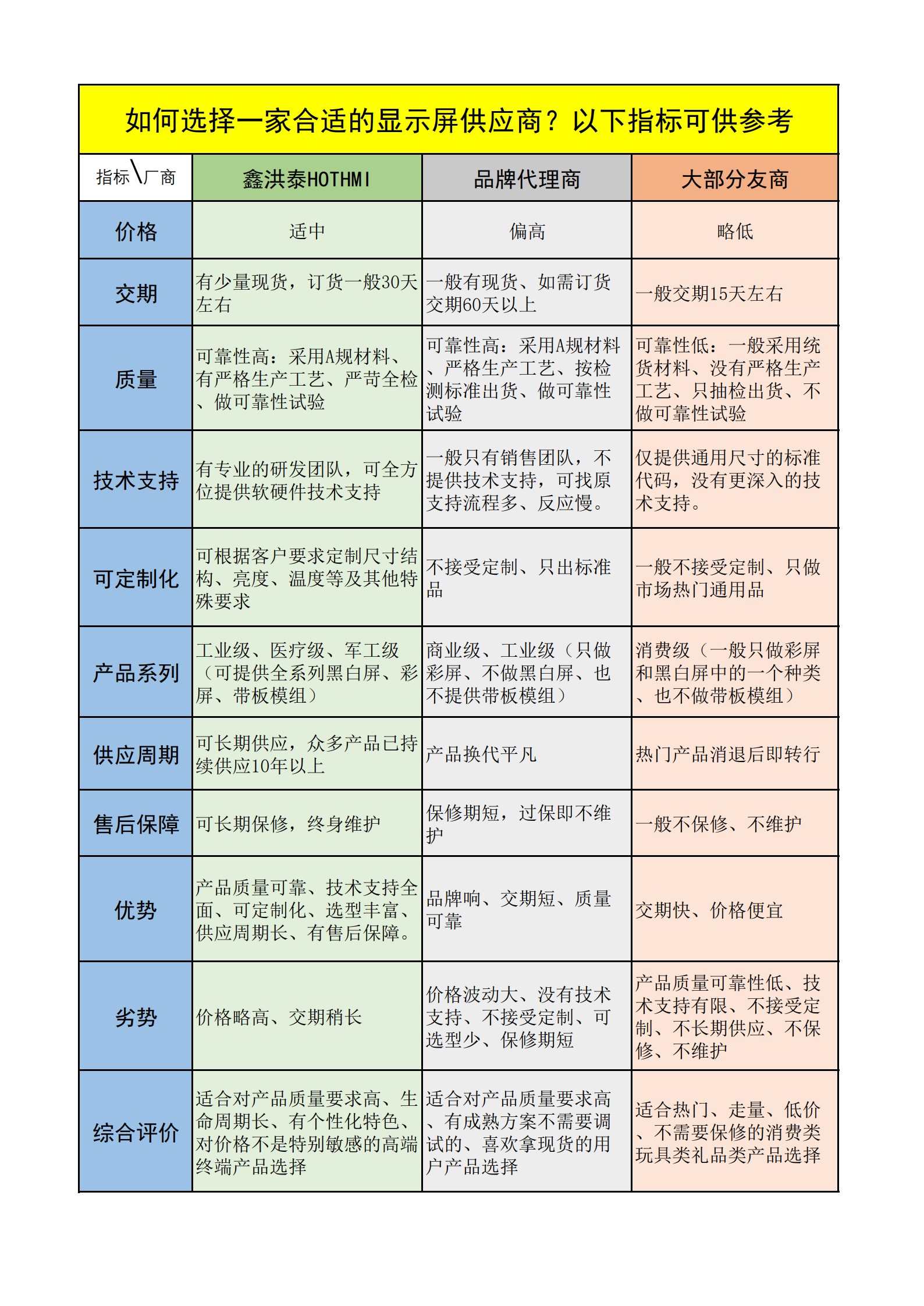 如何選擇一家合適的顯示屏供應商_1.jpg